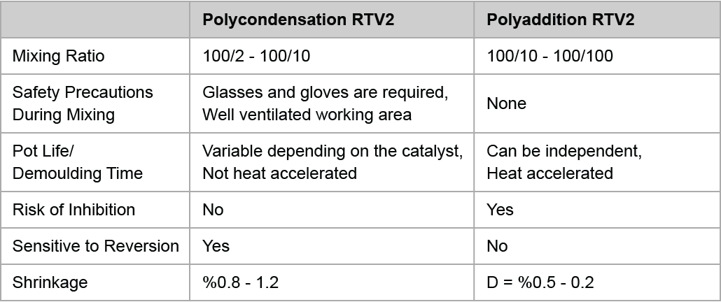 RTV2 System chart