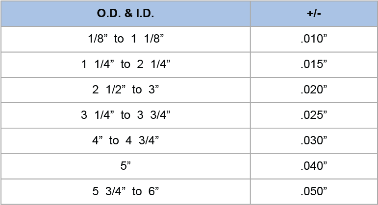 Plastic Tubing Size Chart