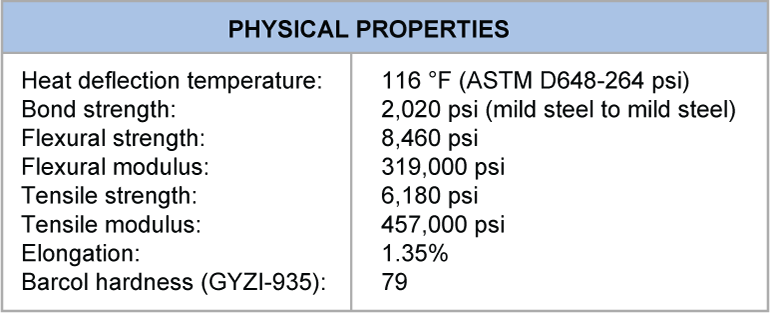 Epoxy Resin Comparison Chart