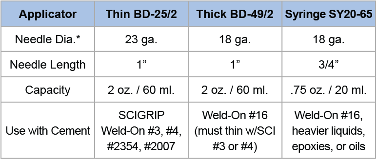 Bd Needle Gauge Chart