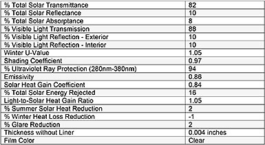 Llumar Film To Glass Chart