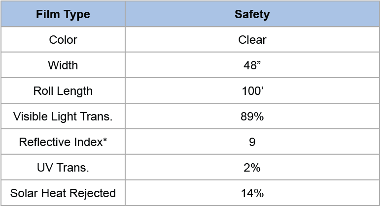 Llumar Film To Glass Chart