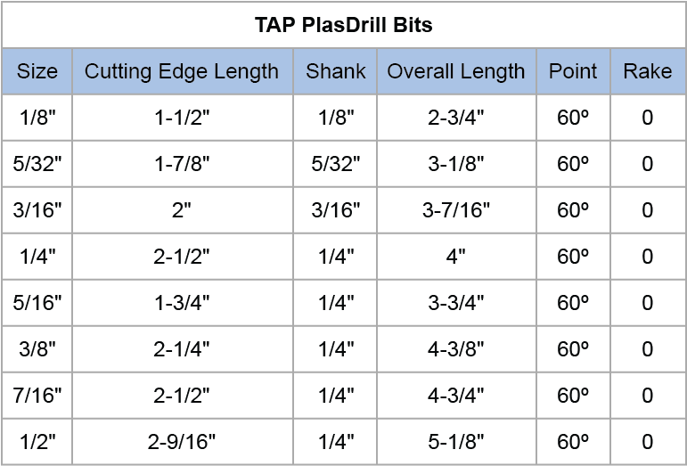 Oversize Tap Chart