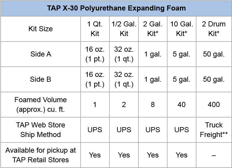Polyurethane Compatibility Chart