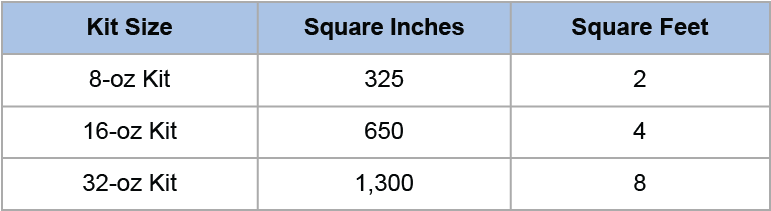 Gel Coat Coverage Chart